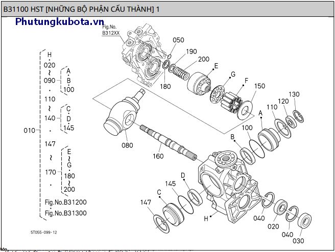 HST - Những bp cấu thành 1